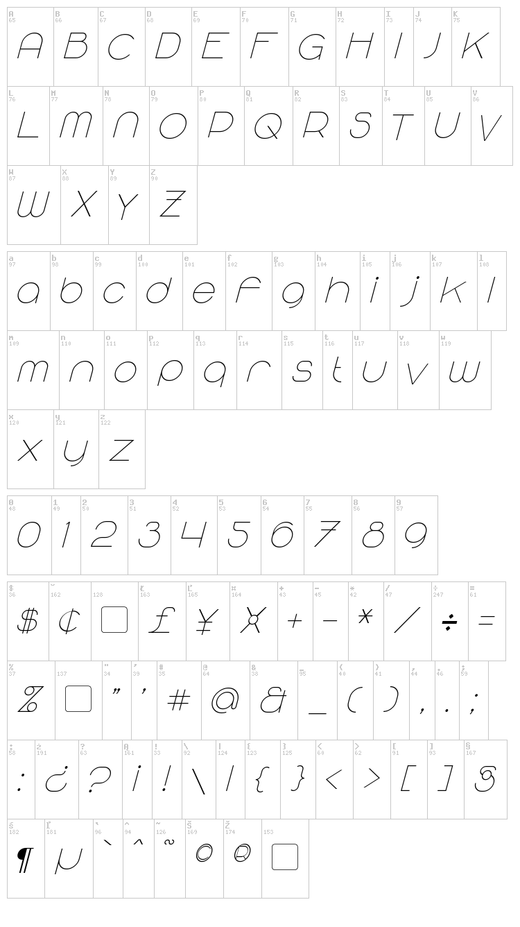 Majoram font map